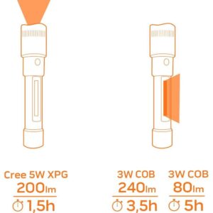 Lanterna de inspectie din aluminiu 2 in 1