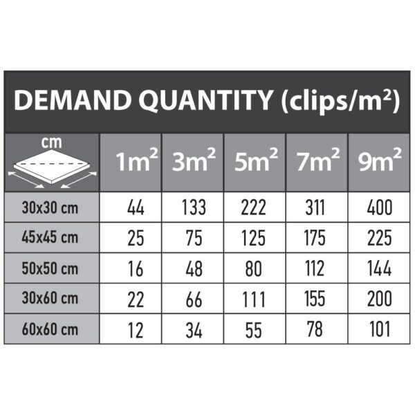 Set de nivelare si aliniere a placilor ceramice